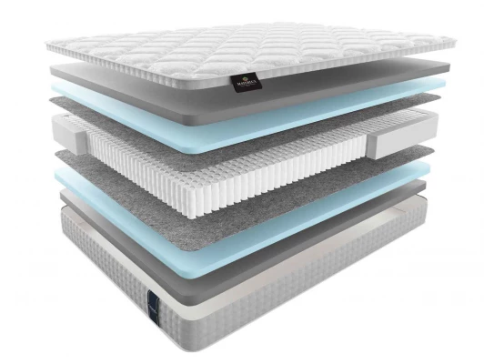 Матрас Materlux Serena