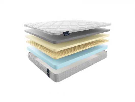 Матрас Materlux Soffice