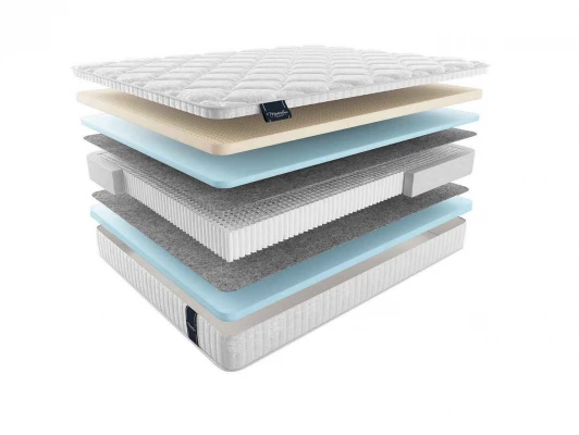 Матрас Materlux Attesa
