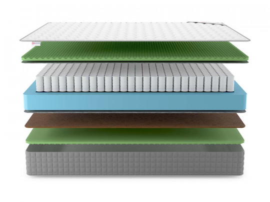 Матрас Denwir Best balance relax foam TFK по цене от 7 798 ₽ , высота, см 22 3 | Пружинные матрасы