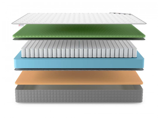 Матрас Denwir Best foam relax memo TFK по цене от 8 027 ₽ , высота, см 20 3 | Пружинные матрасы