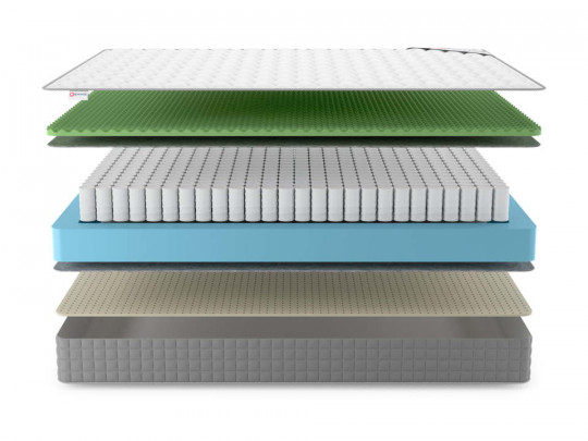 Матрас Denwir Best foam relax soft TFK по цене от 7 475 ₽ , высота, см 19 3 | Пружинные матрасы