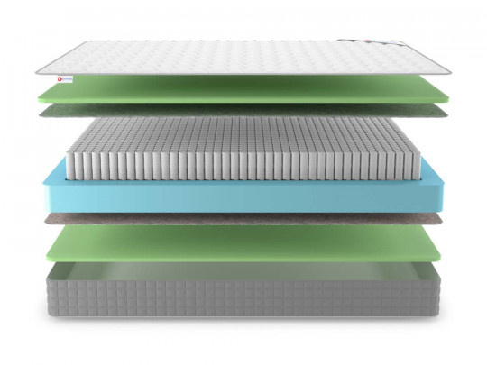 Матрас Denwir Best foam S1000 по цене от 7 747 ₽ , высота, см 19 3 | Пружинные матрасы