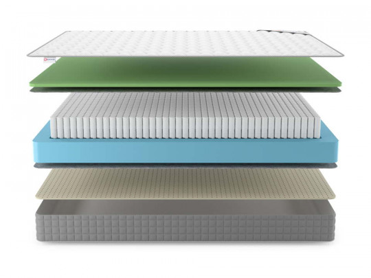 Матрас Denwir Best foam soft S1000 по цене от 7 449 ₽ , высота, см 18 3 | Пружинные матрасы