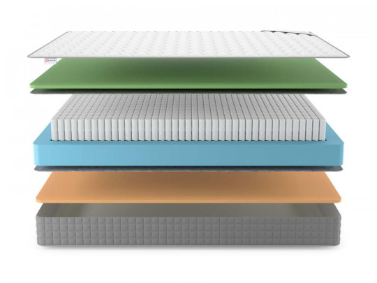 Матрас Denwir Best memo foam S1000 по цене от 8 573 ₽ , высота, см 19 3 | Пружинные матрасы