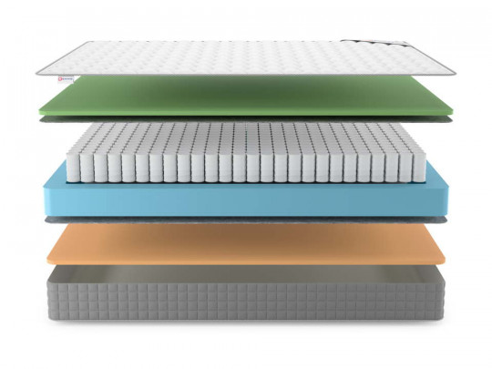 Матрас Denwir Best memo foam TFK по цене от 7 936 ₽ , высота, см 19 3 | Пружинные матрасы