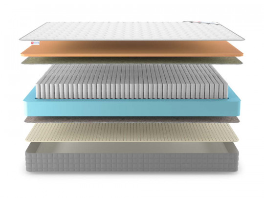 Матрас Denwir Best memo soft S1000 по цене от 8 952 ₽ , высота, см 18 3 | Пружинные матрасы