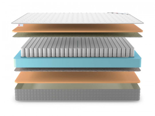 Матрас Denwir Best memo TFK по цене от 8 855 ₽ , высота, см 19 3 | Пружинные матрасы