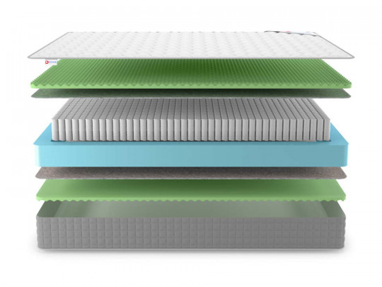 Матрас Denwir Best relax foam S1000 по цене от 7 936 ₽ , высота, см 21 3 | Пружинные матрасы