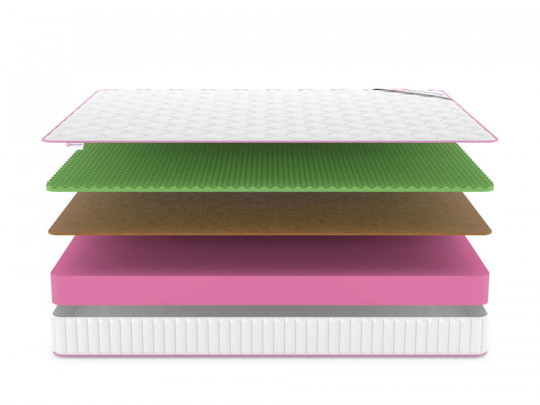 Матрас Denwir Mega balance relax 18 по цене от 11 745 ₽ , высота, см 19 3 | Матрасы