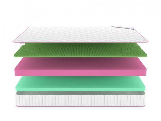 Матрас Denwir Mega eco relax 18 по цене от 10 286 ₽ , высота, см 19 3 | Матрасы