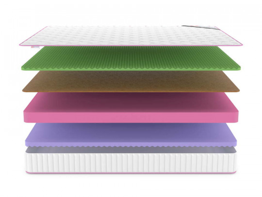 Матрас Denwir Mega five balance foam 19 по цене от 11 714 ₽ , высота, см 20 3 | Матрасы