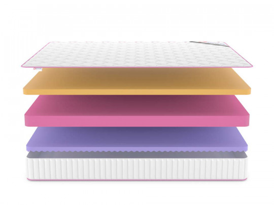 Матрас Denwir Mega five memo relax 20 по цене от 14 424 ₽ , высота, см 21 3 | Матрасы