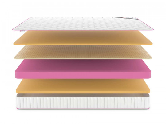 Матрас Denwir Mega memo air 18 по цене от 14 864 ₽ , высота, см 19 3 | Матрасы