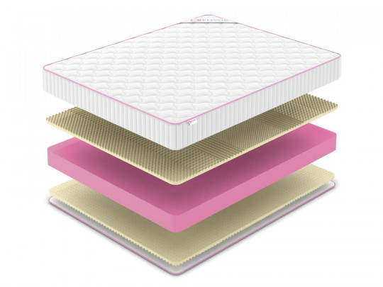 Матрас Denwir Mega soft relax plus 20 по цене от 14 974 ₽ , высота, см 21 2 | Матрасы