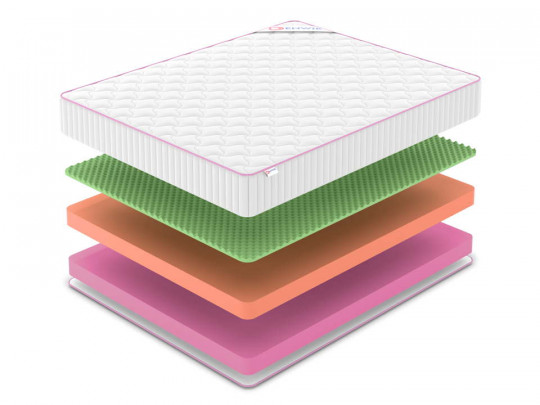 Матрас Denwir Mega top soft relax 23 по цене от 11 414 ₽ , высота, см 24 2 | Матрасы