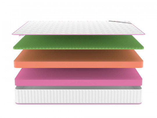 Матрас Denwir Mega top soft relax 23 по цене от 11 414 ₽ , высота, см 24 3 | Матрасы