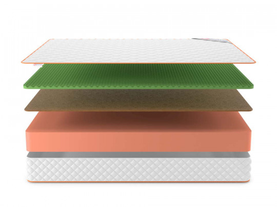 Матрас Denwir Top Balance Relax 22 по цене от 9 539 ₽ , высота, см 23 3 | Матрасы