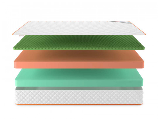 Матрас Denwir Top Foam Eco Relax 23 по цене от 9 047 ₽ , высота, см 24 3 | Матрасы