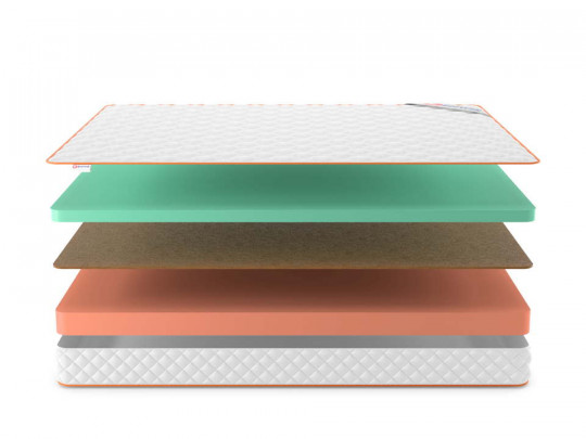 Матрас Denwir Top Hard Eco Mix 16 по цене от 7 717 ₽ , высота, см 17 2 | Матрасы