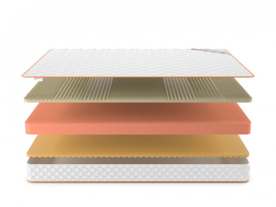 Матрас Denwir Top Memo Soft Massage 16 по цене от 9 754 ₽ , высота, см 17 3 | Матрасы