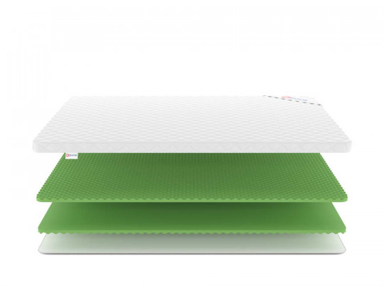 Топпер Denwir Eco foam relax plus 6 по цене от 4 644 ₽ , высота, см 6 3 | 