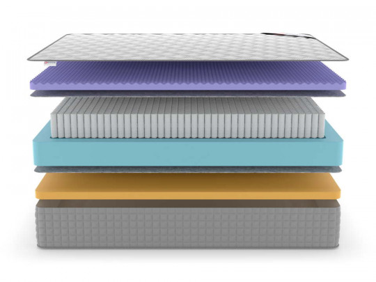 Матрас Denwir Extra five memo S1000 по цене от 12 991 ₽ , высота, см 27 3 | Пружинные матрасы