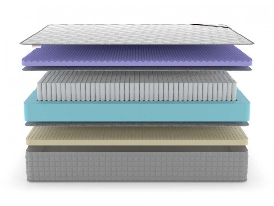 Матрас Denwir Extra five soft S1000 по цене от 14 415 ₽ , высота, см 27 3 | Пружинные матрасы