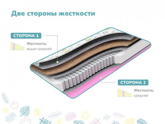 Детский матрас Димакс Звездочет х/б