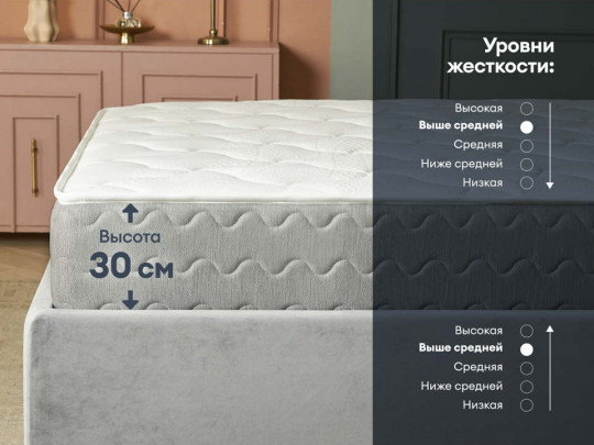 Матрас Димакс Биг хард базис по цене от 27 837 ₽ , высота, см 30 3 | Матрасы Димакс