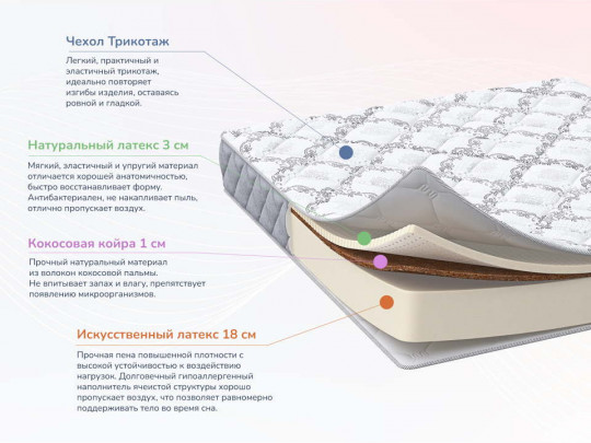 Матрас Димакс Твист ролл латекс по цене от 27 500 ₽ , высота, см 23 3 | Матрасы Димакс