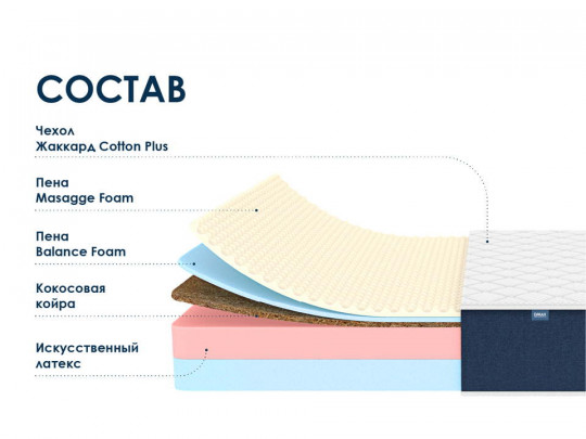 Матрас Димакс Практик 24 кокос массаж по цене от 17 970 ₽ , высота, см 25 1 | Беспружинные матрасы