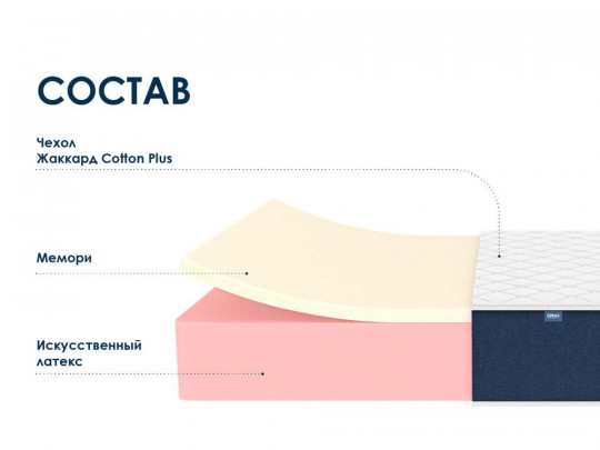 Матрас Димакс Практик 27 мемори по цене от 22 590 ₽ , высота, см 28 1 | Беспружинные матрасы
