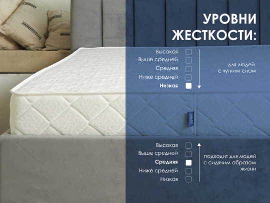 Матрас Димакс Relmas Cocos 1 S1000 по цене от 15 330 ₽ , высота, см 18 4 | Пружинные матрасы