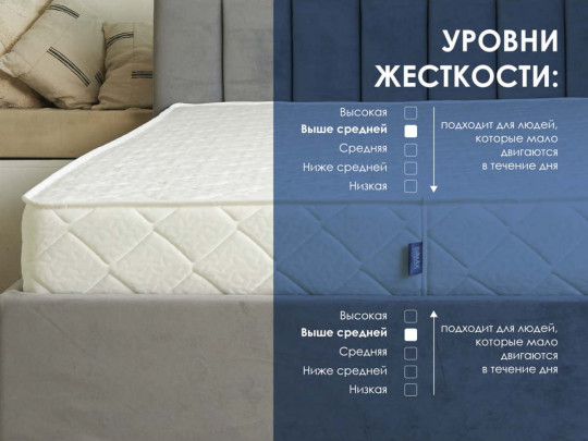 Матрас Димакс Relmas Cocos 3Zone по цене от 14 810 ₽ , высота, см 19 4 | Пружинные матрасы