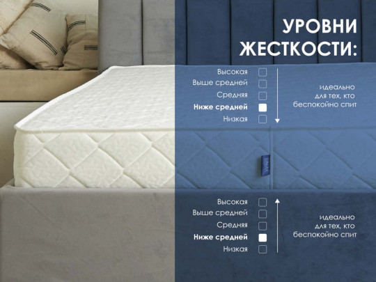 Матрас Димакс Relmas Foam 3Zone по цене от 12 680 ₽ , высота, см 19 4 | Пружинные матрасы