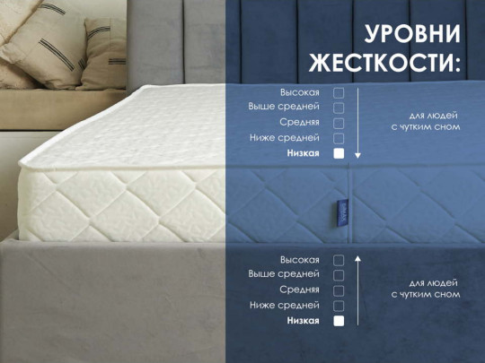 Матрас Димакс Relmas Light 3Zone по цене от 11 290 ₽ , высота, см 17 4 | Пружинные матрасы