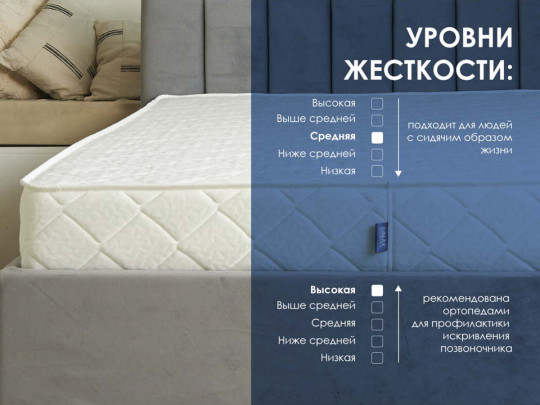 Матрас Димакс Relmas Mix 4 S1000 по цене от 21 730 ₽ , высота, см 21 5 | Пружинные матрасы