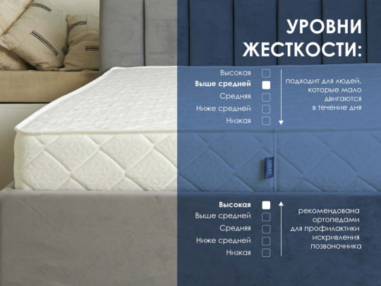 Матрас Димакс Relmas Solid 3Zone по цене от 19 760 ₽ , высота, см 22 4 | Пружинные матрасы