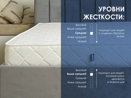 Матрас Димакс Relmas Various 3Zone по цене от 15 660 ₽ , высота, см 22 4 | Пружинные матрасы