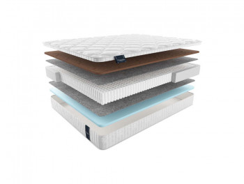 Матрас Materlux Forli multi Матрас Materlux Forli multi