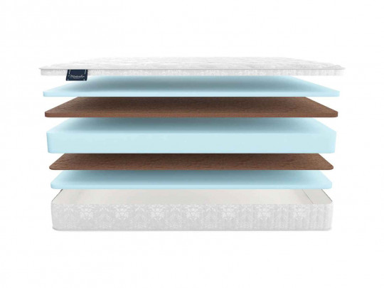 Матрас Materlux Solare по цене от 23 778 ₽ , высота, см 24 1 | Беспружинные матрасы