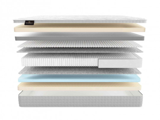 Матрас Materlux Bussolengo по цене от 501 174 ₽ , высота, см 36 1 | Матрасы Materlux