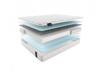 Пружинный матрас Aneto multi
