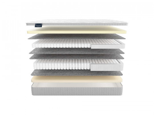 Матрас Materlux Impero double по цене от 82 970 ₽ , высота, см 36 1 | 