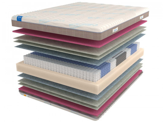 Матрас Hönnemed Health по цене от 35 413 ₽ , высота, см 21 6 | Пружинные матрасы