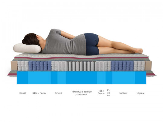 Матрас Hönnemed Health по цене от 35 413 ₽ , высота, см 21 1 | Пружинные матрасы