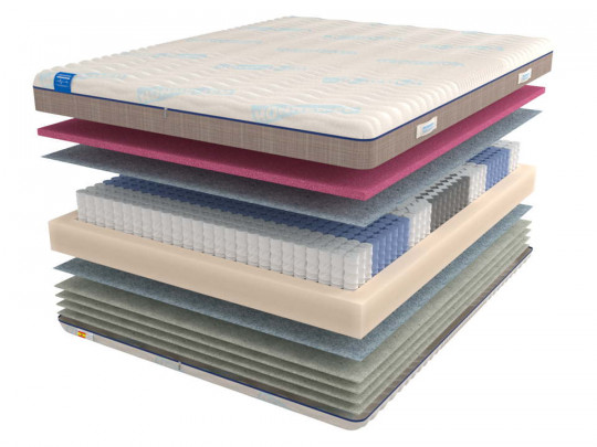 Матрас Hönnemed Health XL по цене от 33 861 ₽ , высота, см 20 15 | Пружинные матрасы