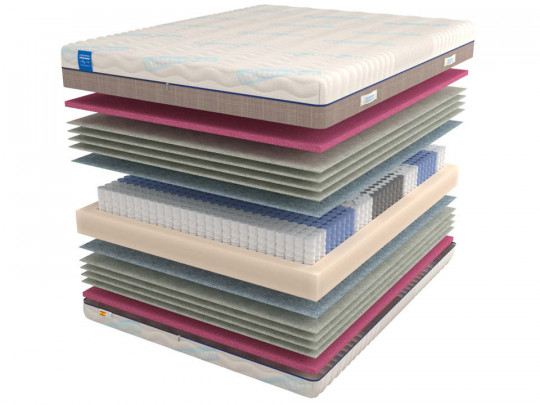 Матрас Hönnemed Leben по цене от 43 149 ₽ , высота, см 25 3 | Пружинные матрасы