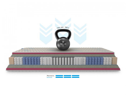 Матрас Hönnemed Leben по цене от 43 149 ₽ , высота, см 25 1 | Пружинные матрасы